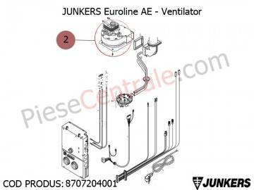 Poza Ventilator centrale termice Junkers Euroline AE